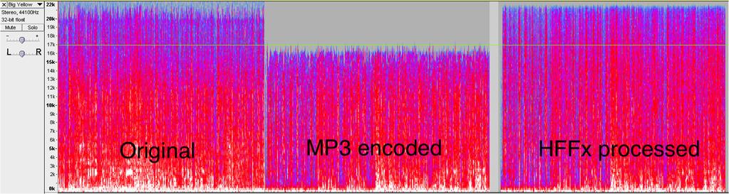 Applying the HFFx Algorithm to MP3 encoded audio.
