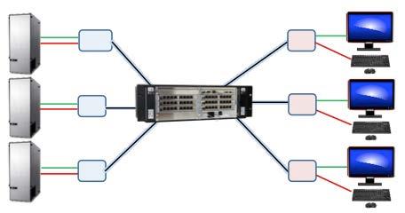Applications The Orion X is suitable for any application requiring digital KVM matrix support with both single or mixed video interface formats and the integration of different peripheral devices.