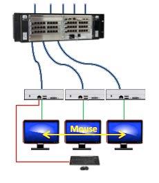 Methods of operation The Orion X is normally configured as a single head KVM matrix switch with multiple I/O ports. Non-blocking access is the default selection for all users to all connected PC s.