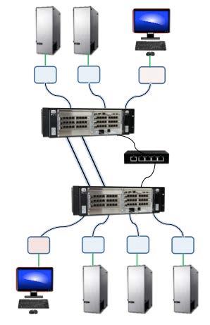 The parallel stacking operation features two Orion X switches linked via the network RJ45 ports. Switching commands issued on the primary switch are replicated and both switches switch in tandem.