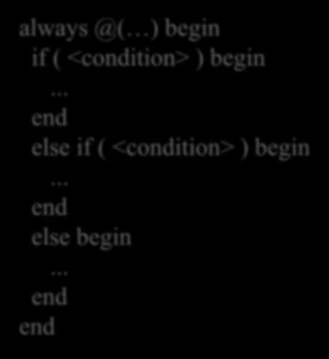 If else versus case commands These commands can be used inside always blocks only. always @( ) begin if ( <condition> ) begin... end else if ( <condition> ) begin.