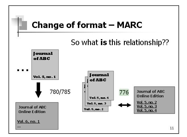 Mulitple Format Linking Using the FRBR framework: 780/785 describe work/expression relationships 776