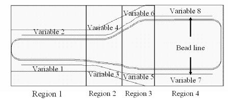 FIGURE 4. Locaton of draw-beads and selecton of desgn varable. locaton of each desgn varable s expressed n Fg. 4 wth curved lnes on the blank holder.