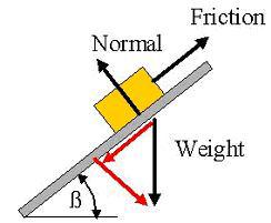 Friction coefficient One important parameter in analysis involving contact is the friction coefficient among the bodies faces.