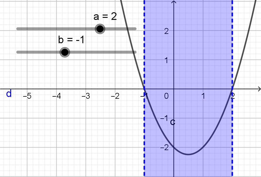 Task 13: Quadratic Inequalities 1. Plot the curve: y=(x-a)(x-b) If prompted click Create Sliders. 2.