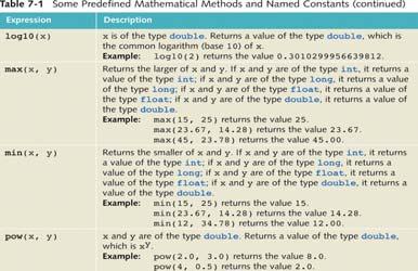 Program Design Including Data Structures 4 Predefined Classes (continued) Java Programming: Program Design