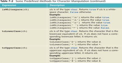 Data Structures 8 class lang) (continued) Java