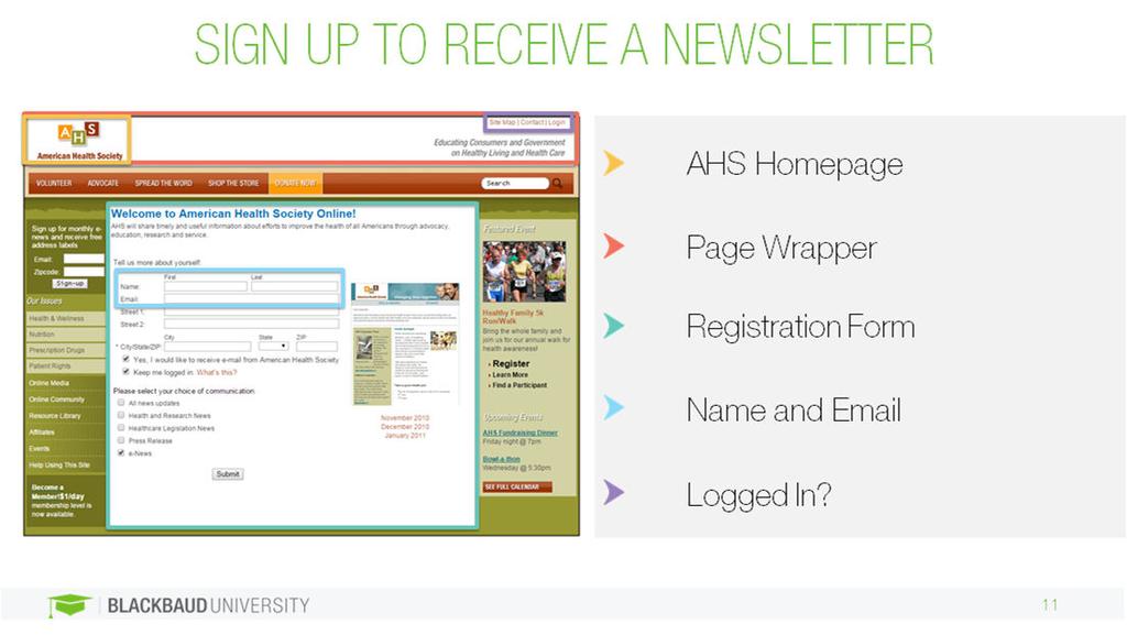 Go to the AHS homepage. Observe the page wrapper. Are you logged in?