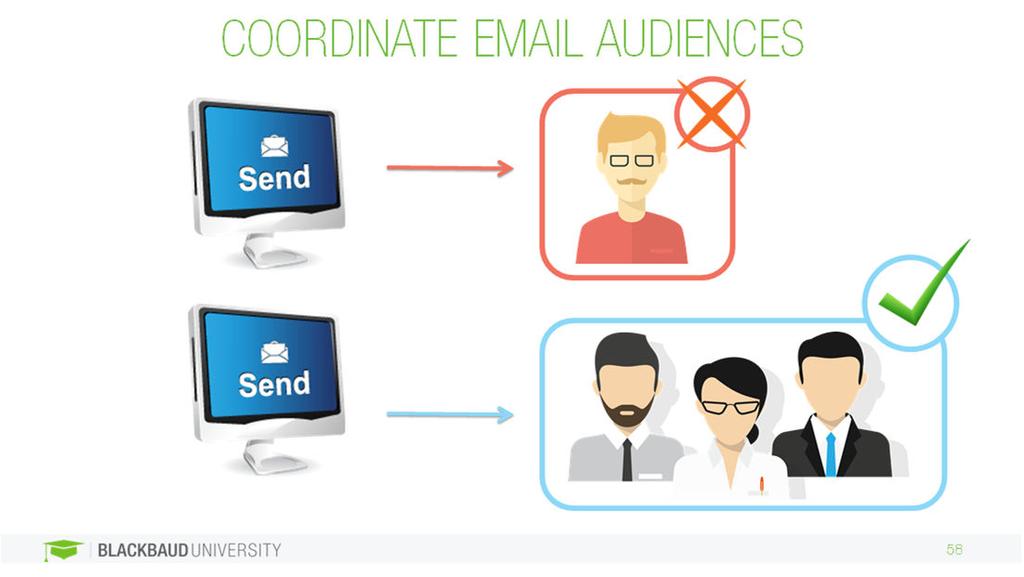 In Luminate Online, you do not send emails to individuals. The email audience is always a group of individuals.
