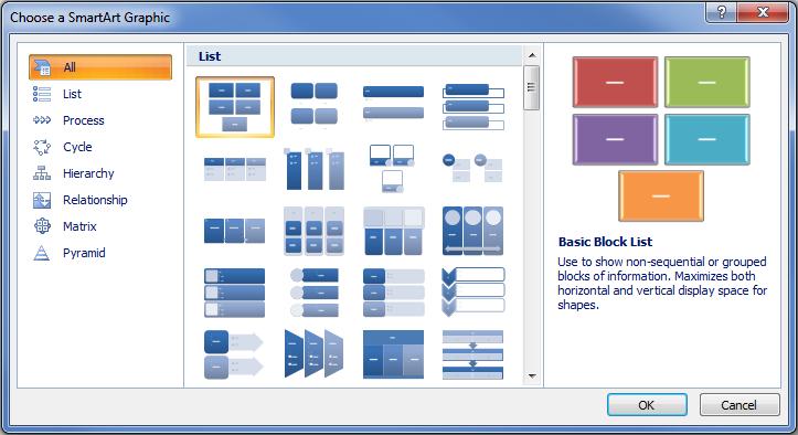 SmartArt Adding and using SmartArt SmartArt is the easiest way for you mix text and graphics together. It allows you to create a variety of diagrams that represent static information.