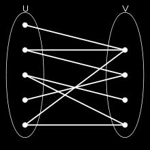 Bipartite Graphs Example of a bipartite graph