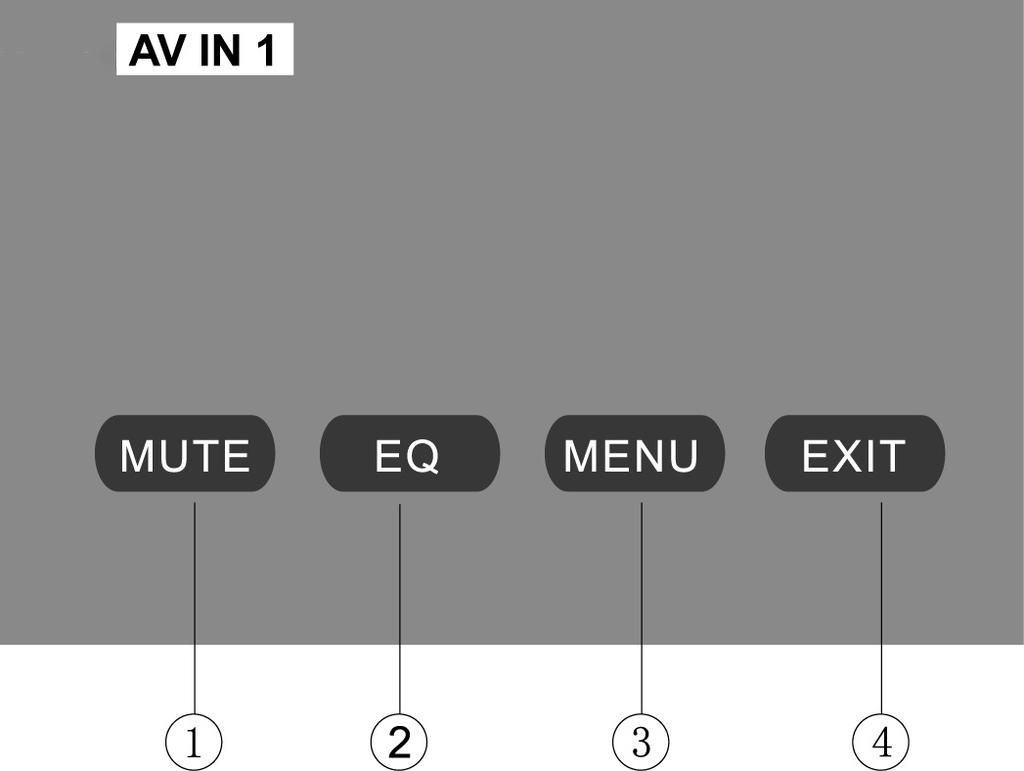 AV IN 1 OPERATIONS Touch the icon AV IN 1 to enter the AV IN 1 Mode: 1. MUTE Touch the icon to switch off the sound; touch it again to resume to the previous volume level. 2.