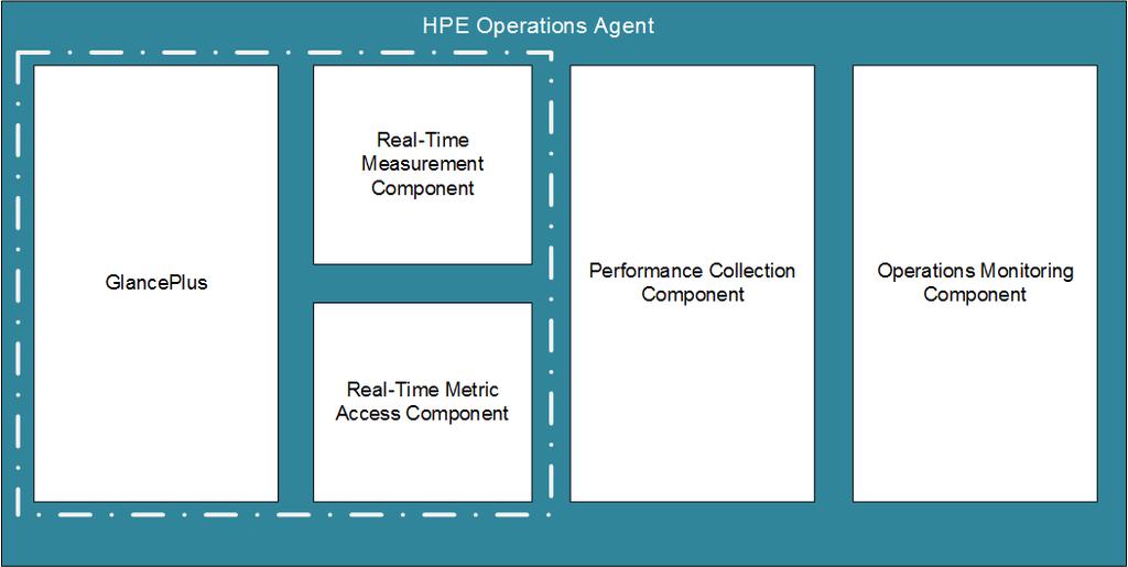 Chapter 2: LTUs for the HPE Operations Agent 12.