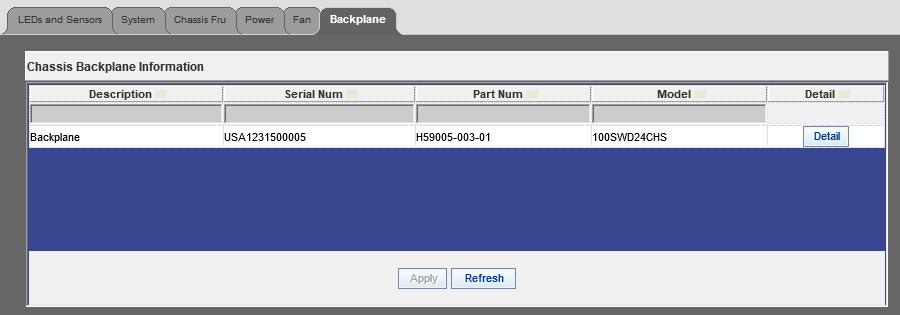 Accessing Chassis Component Information Intel Omni-Path Fabric Figure 13. Backplane Tab 2. Click Detail to view more information about the Backplane. 3. Click Back to return to the main window.