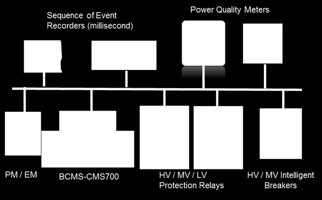 generation (PDF) Power Quality Analysis COMTRADE