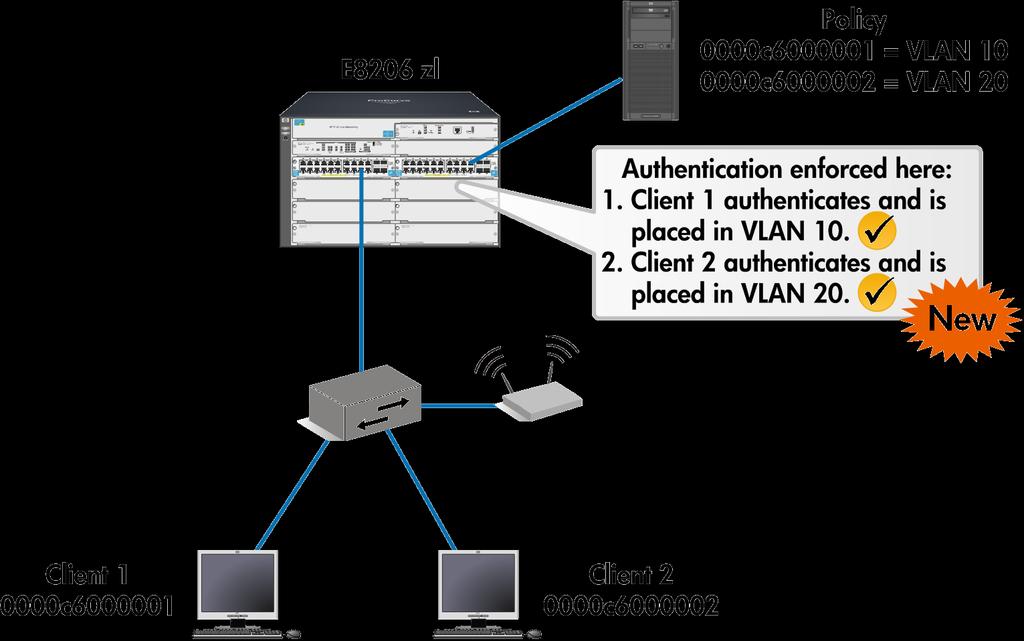 MAC-based VLAN (MBV) Support for multiple untagged VLANs Allows multiple users and devices that connect on the same port to operate in
