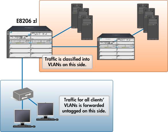 Additional considerations Broadcasts and multicasts from one client s VLAN will be received by all