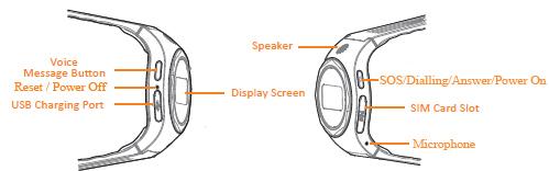 Watch Components Display Information WatchOvers SIM card This Watch relies on GPS technology and as a mobile device, in order for it to work it requires a Micro SIM card with a 2G data and voice plan.