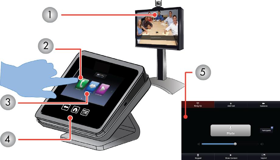 Using the Polycom Touch Control You use the Polycom Touch Control to place calls, adjust the volume, control the camera, show content, and select options.
