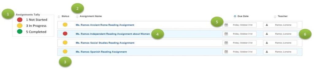 Get Started with My Assignments Stay on top of your assignments by using the Assignments page. See a list of your assignments by status, assignment name, due date, and teacher.