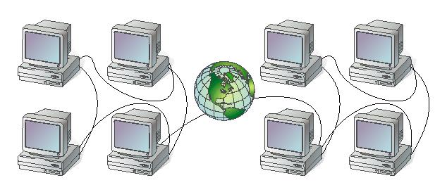 Wide Area Network (WAN) (2) WAN network spans a large geographical area, it contains a collection of hosts that are connected by a communication subnet.