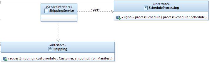 CHAPTER 3. SOA MODELING example of a SoaML diagram describing a service interface.