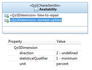 CHAPTER 4. QOS SPECIFICATIONS IN SOAML 1. The definition of QoS characteristics. 2. The definition of a quality model in which QoS characteristics parameters are assigned to actual values). 3.
