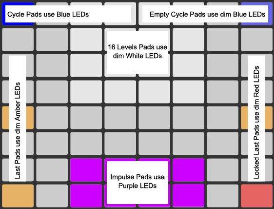 5 PLUS MATRIX MODES PXT-Live Plus provides all of the Matrix Modes accessible in PXT-Live and provides an additional set of six Matrix Modes (referred to as the Plus Matrix Modes); Drum, Capture,
