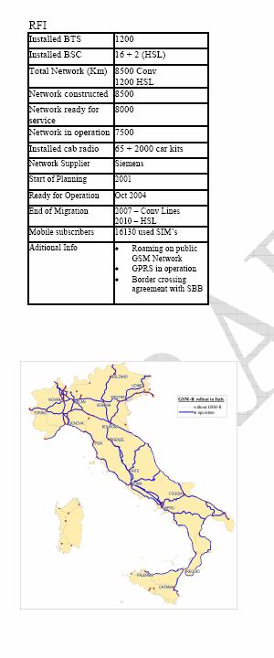Item 16: ERTMS Implementation Status GSM-R Overview sheet DRAFT GSM-R OVERVIEW Austria Belgium Bulgaria Czech Republic Denmark Finland