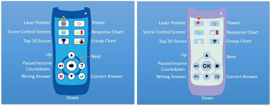 During a quiz, the following advance options are available by using the quizmaster remote There are two versions of the remote control.