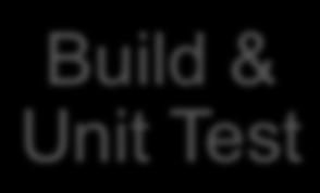 Build & Unit Test Integration Test