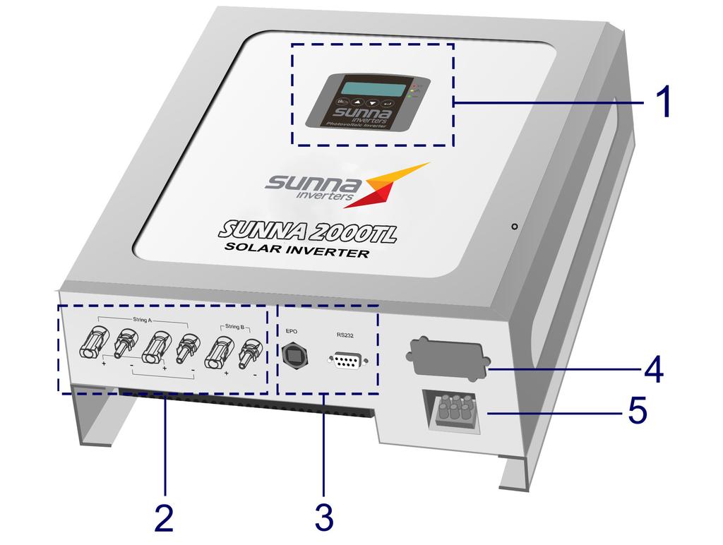 Unit Description 1. LCD & LED Display: Shows the operation information and status of the inverter. 2.