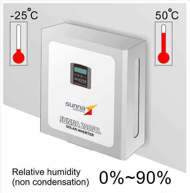 To ensure proper operation and long operating life, always position the SUNNA Series Inverter according to the