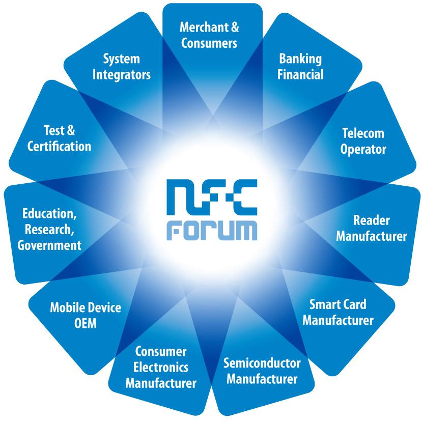 The NFC Ecosystem