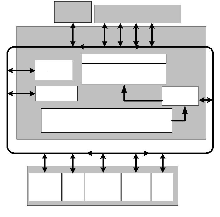 Logic Block Diagram CapSense Express TM Core External Vcc 10 Configurable IOs with 2.4-5.