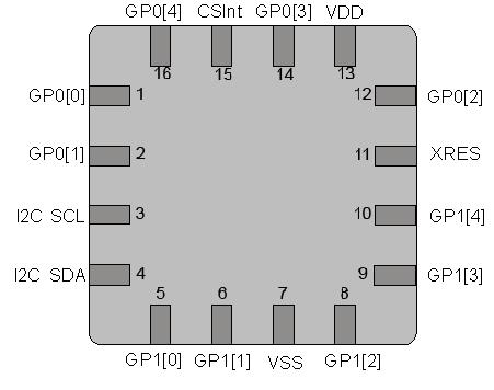 Pinouts Figure 1. Pin Diagram - 16 Pin COL COL (TOP VIEW) Table 1.