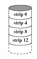 RAID 1 Each strip is written to two disks Also termed Mirroring (true RAID 1) Provides