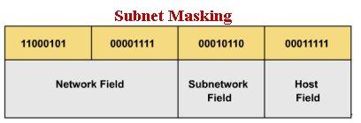 0s in the remaining bit positions designated as the host portion of an address If you borrow no bits, the subnet mask for a Class B network would be 255.255.0.0 If 8 bits were to be borrowed for the subnet field, the subnet mask would include 8 additional 1 bits, and would become 255.