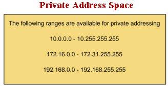 There are certain addresses in each class of IP address that are not assigned These addresses are called private addresses Private addresses might be used by hosts