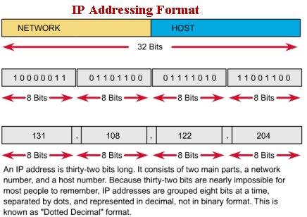 IP Addressing 11 32-BIT IP Address The IP address contains the information that is necessary to