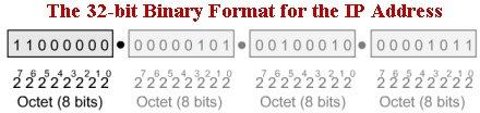 32-BIT IP Address IP addresses are expressed as dotted-decimal numbers we break up the 32 bits of the address into four octets (an octet is a group of 8 bits) The maximum