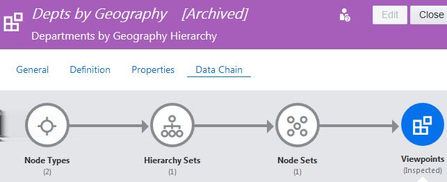Chapter 7 Understanding the Lifecycle of Data Objects and the Data Chain archived the viewpoint. We are not able to archive the hierarchy set until the node set has been archived.
