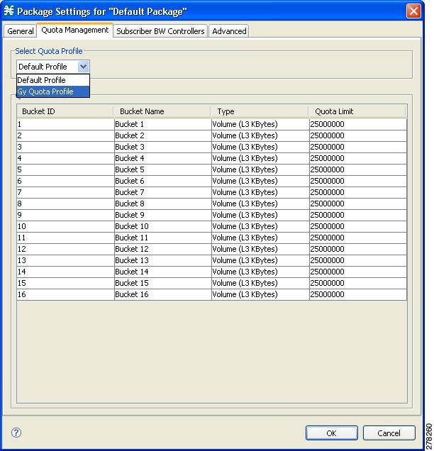 Chapter 4 Gy Support Configuration Step 4 Select the desired profile from the Select Quota Profile drop-down list (see Figure 4-15). Figure 4-15 Package Settings Quota Management Tab Step 5 Click OK.