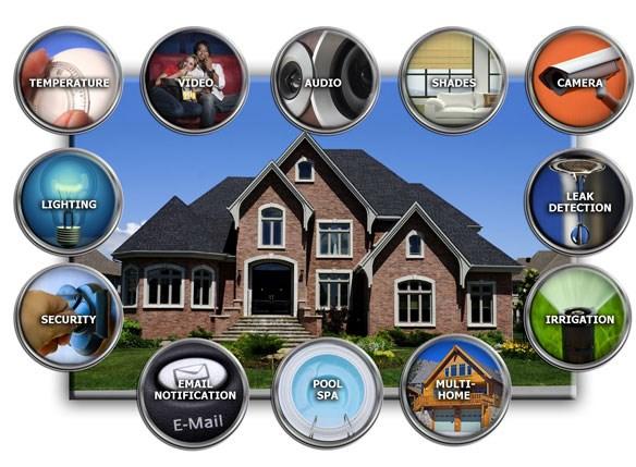 Applications of IoT Smart Home VIDEO SMART APPLIANCES Remotely controlled (by smart devices) Status reporting Auto-operation Smart energy management devices SMART UTILITIES Smart entertainment