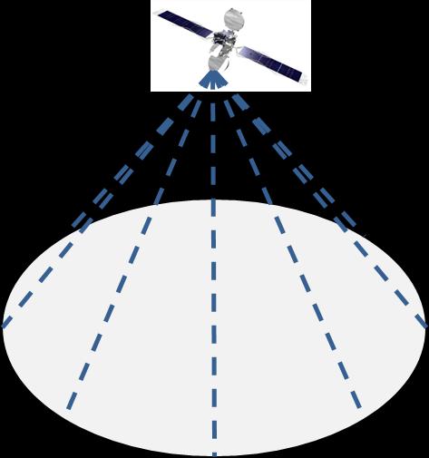Regular FSS satellites
