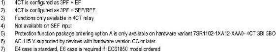 Ordering Information 7SR11 Argus Non-Directional Overcurrent Product description Variants Order No.