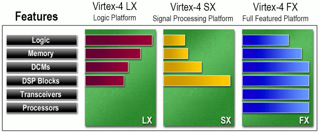 August 2005, For Academic Use Only, All Rights Reserved Xilinx Virtex-4 Platforms 8.