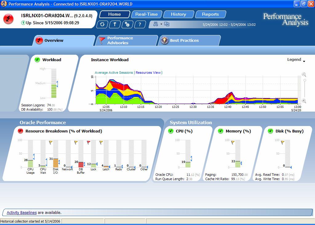 Performance Analysis A complete performance dashboard for the DBA Collects performance metrics with no database overhead StealthCollect technology Provides