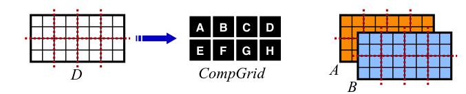 distributed(block(2) to CompGrid) =.