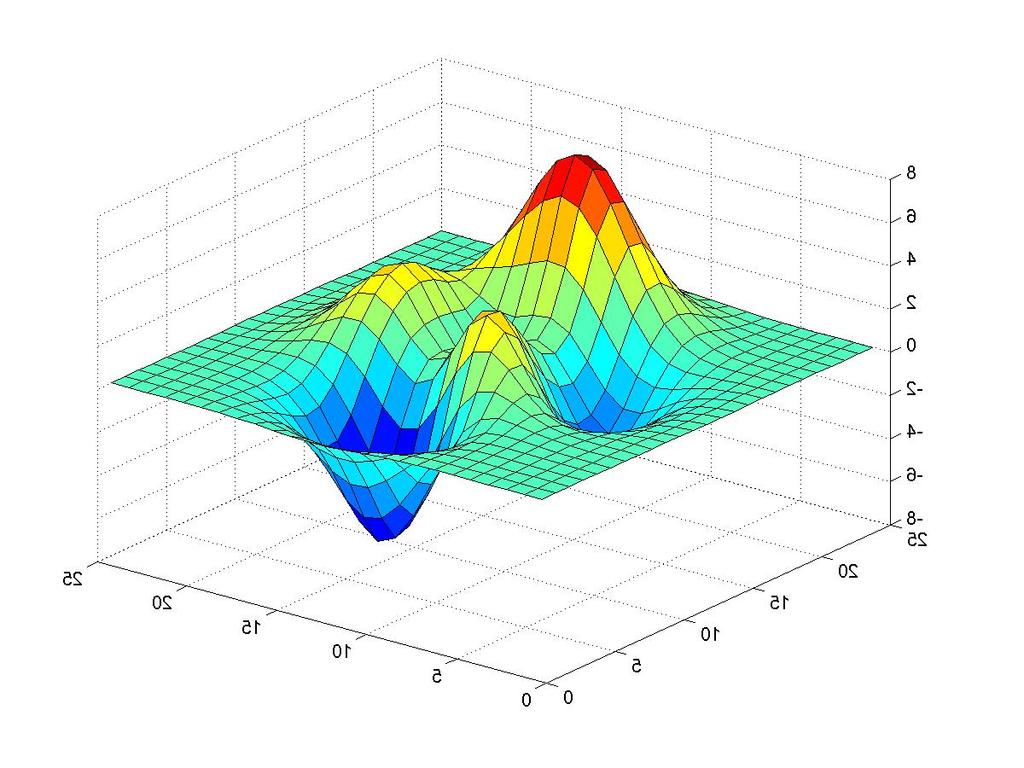 What kind of graphics is possible in Matlab?